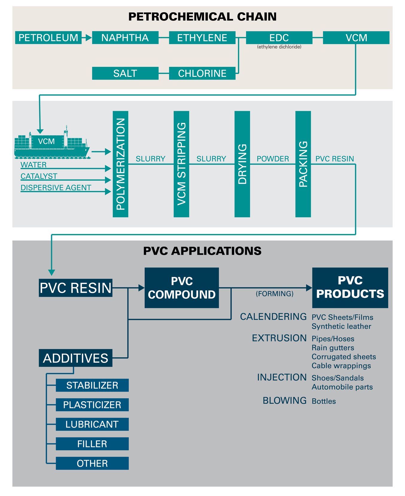 PVC Production Flow STM-What-is-PVC.jpg